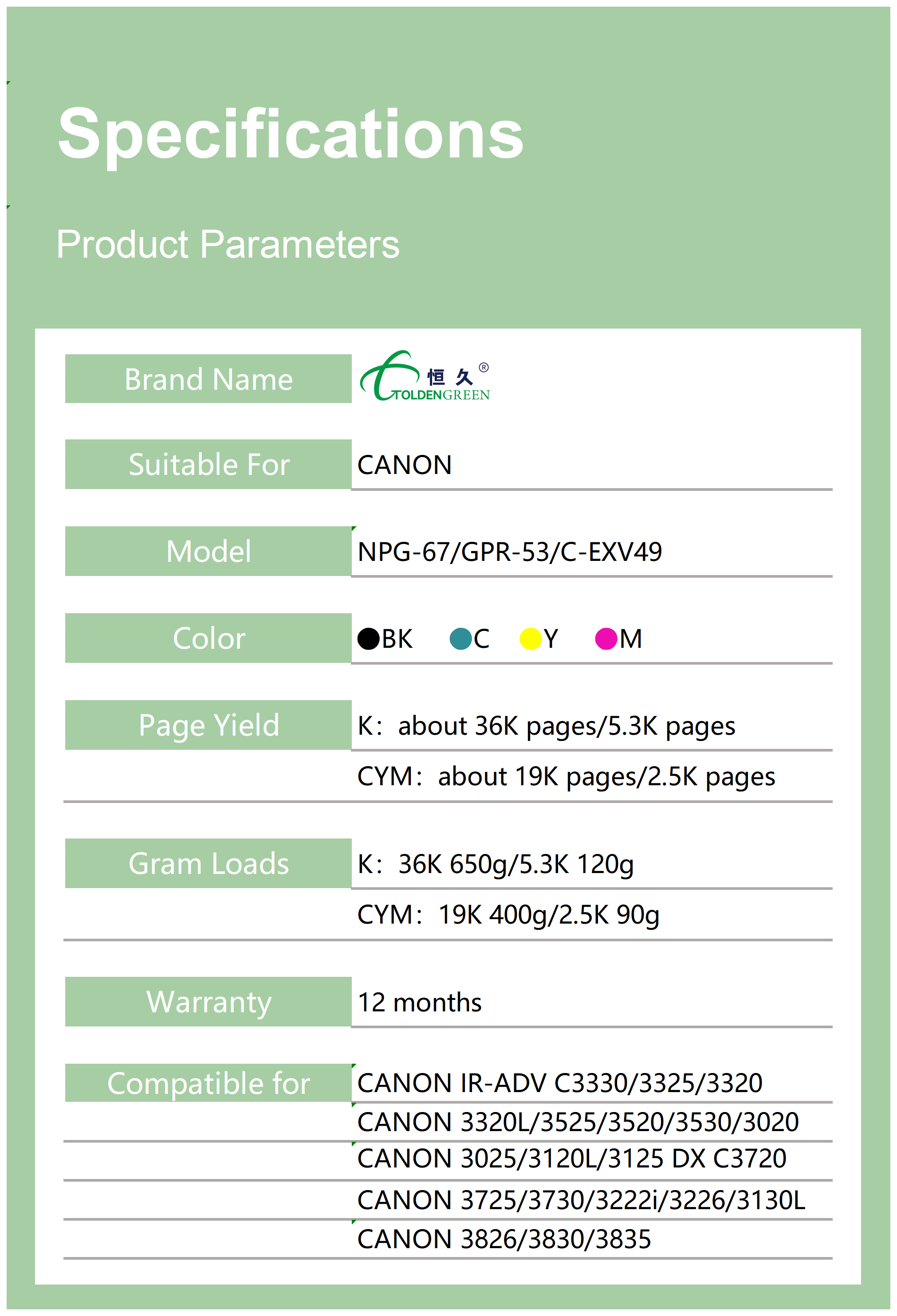 佳能碳粉表格_GPR53